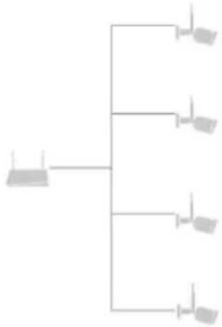 Kogan KASMNVRWF4A - Network: - 8