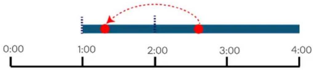 0:00 1:00 2:00 3:00 4:00