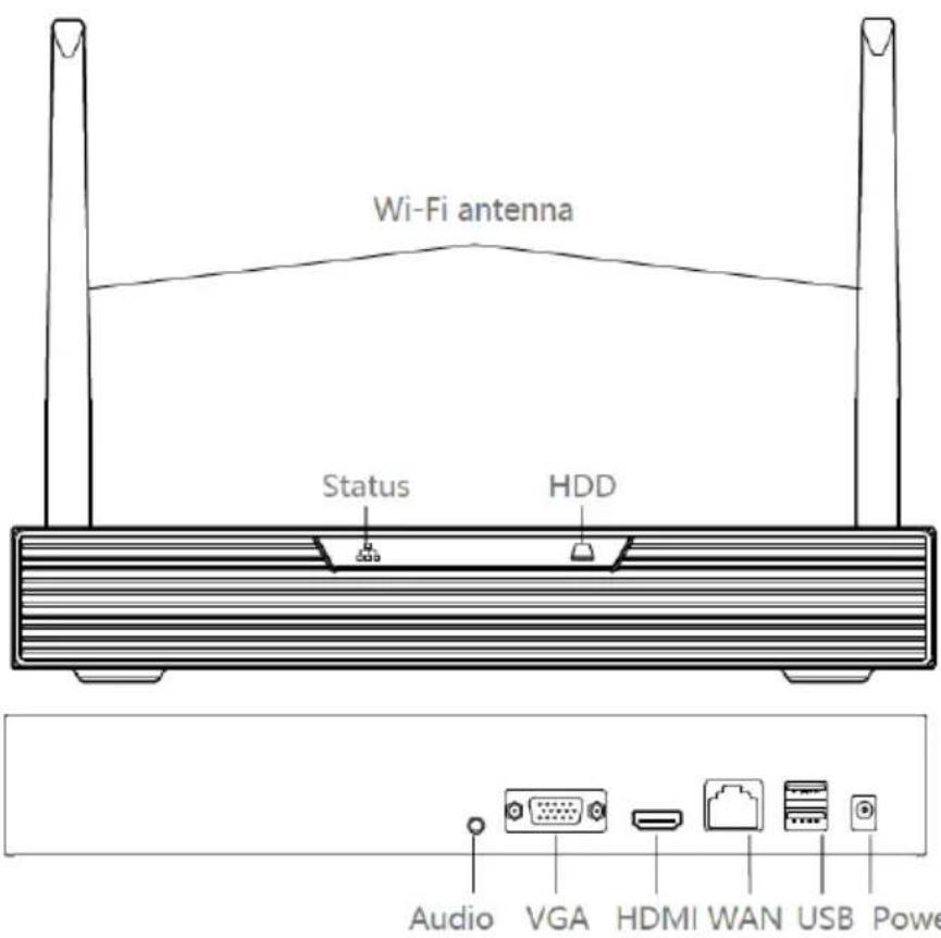 Wi-Fi antenna Status HDD Audio VGA HDMI WAN USB Powe