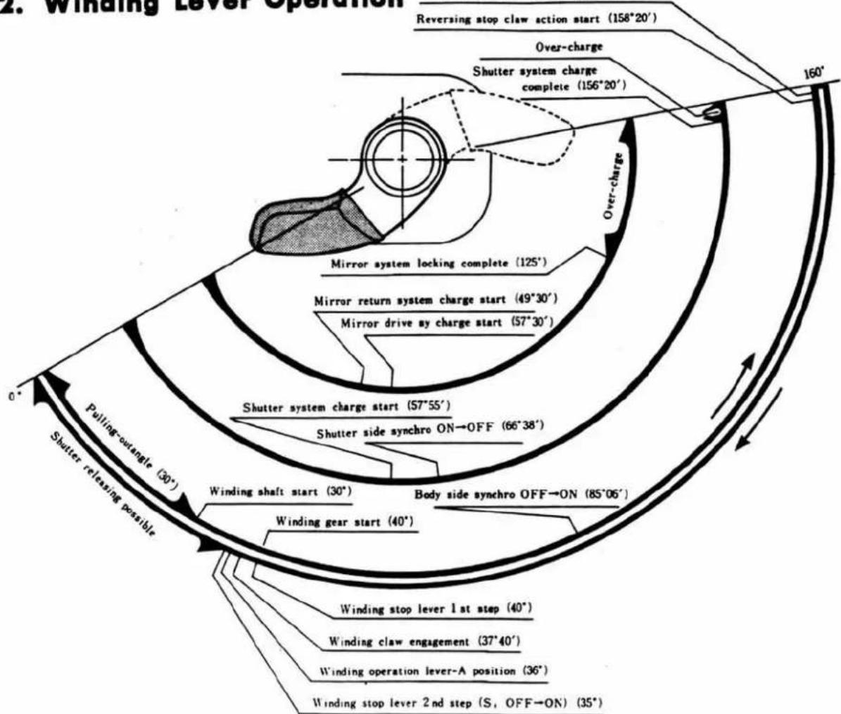 MINOLTA XG E - Winding Lever Operation - 1