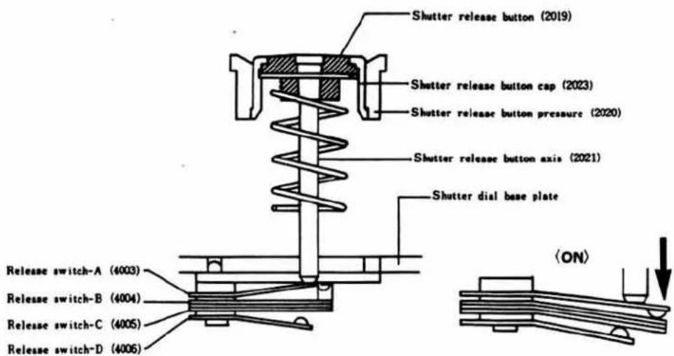 Shutter release button (2019) Shutter release button cap (2023) Shutter release button pressure (2020) Shutter release button axis (2021) Shutter dial base plate Release switch-A (4003) Release switch-B (4004) Release switch-C (4005) Release switch-D (4006) (ON)