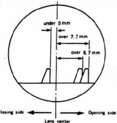 under 0 mm over 7.7 mm over 6.7 mm losing side Lens center Opening side