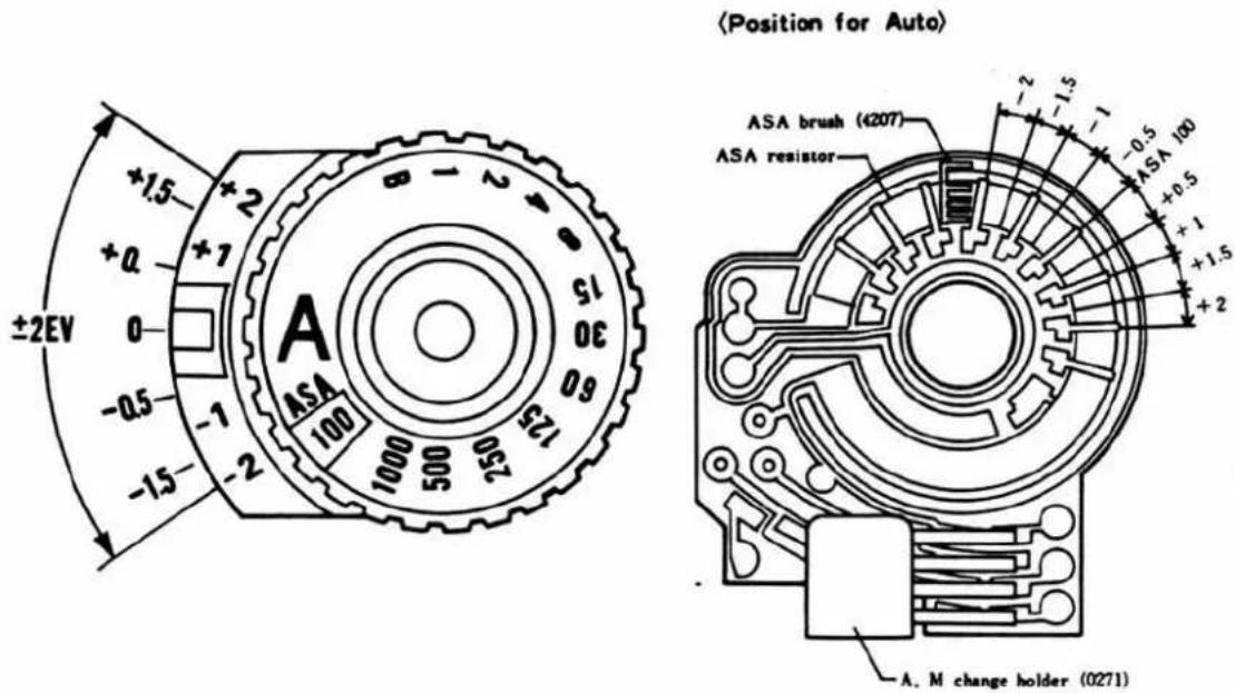 (Position for Auto) +1.5 +2 +0 +1 ±2EV 0 -0.5 -1 -15 -2 ASA 100 1000 500 250 60 175 30 15 8 -2 -1.5 -1 -0.5 ASA brush (4207) ASA resistor ASA 100 +0.5 +1 +1.5 +2 A. M change holder (0271)