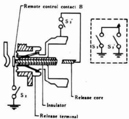 Remote control contact B S₁' S₁ S₁' S₁ Insulator Release core Release terminal