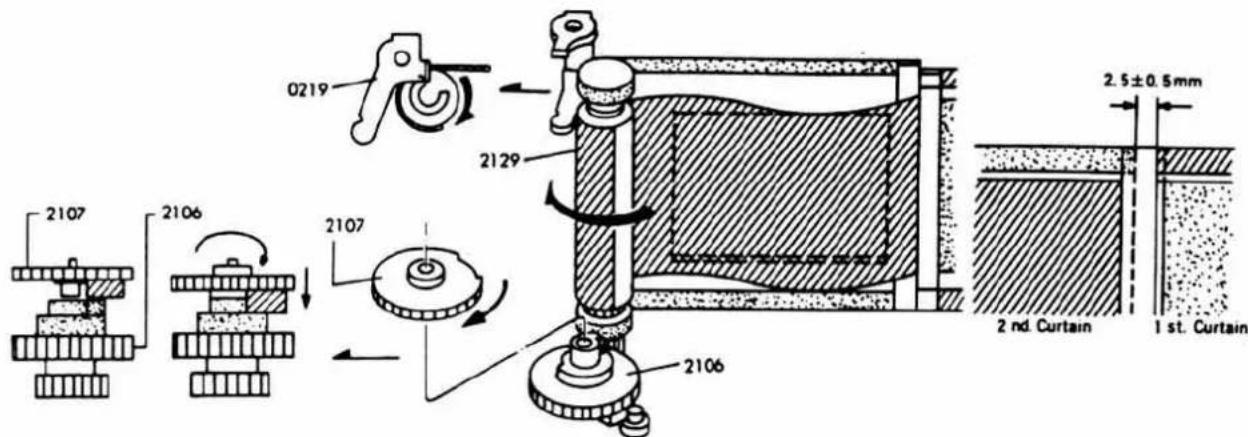 2107 2106 2107 2106 0219 2129 2.5±0.5mm 2 nd. Curtain 1 st. Curtain