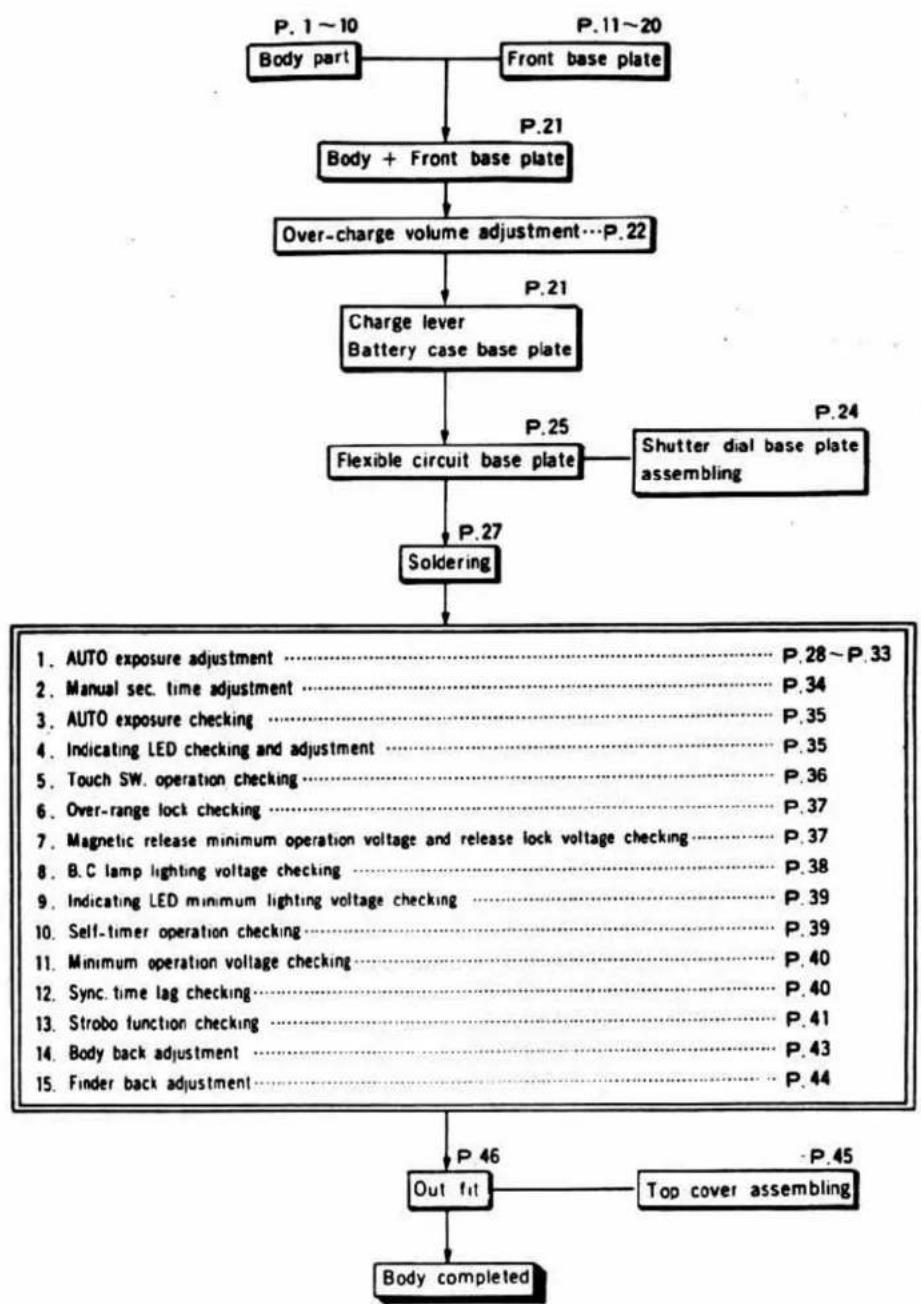 MINOLTA XG E - ■ Assembling/Adjustment Procedures Chart - 3