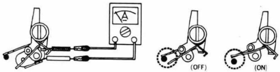 Diagram showing three types of electrical probes with labeled positions: OFF, ON, and a multimeter reading.