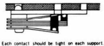 Each contact should be tight on each support.