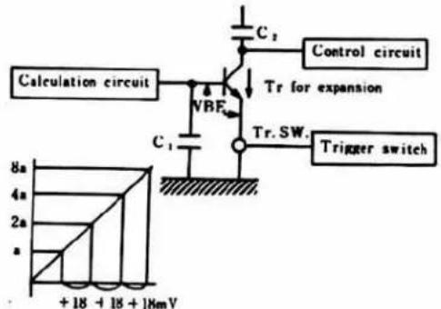 Calculation circuit VBE C1 Control circuit Tr for expansion Tr. SW. Trigger switch 8a 4a 2a a + 18 + 18 + 18mV