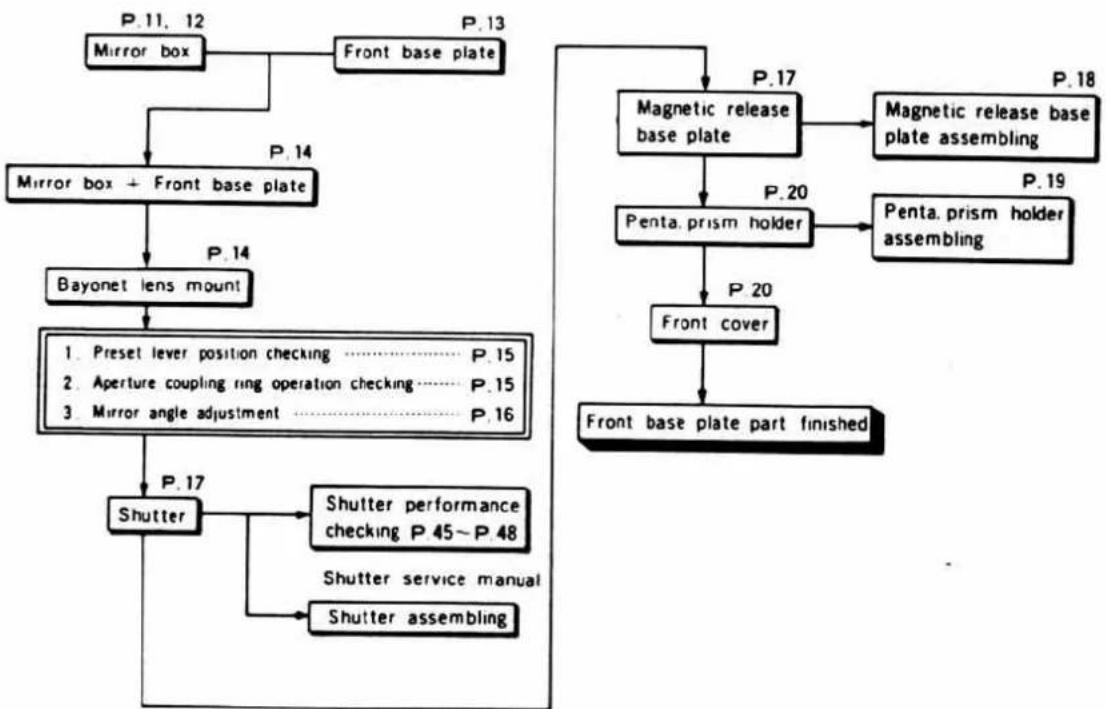 MINOLTA XG E - ■ Assembling/Adjustment Procedures Chart - 2