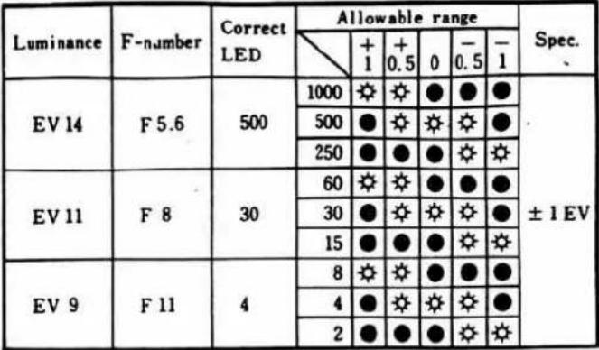 MINOLTA XG E - Inspection Specification - 15