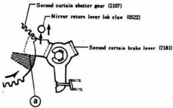 Second curtain shutter gear (2107) Mirror return lever lok claw (0522) Second curtain brake lever (2181) a