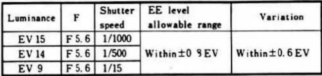 MINOLTA XG E - Inspection Specification - 16