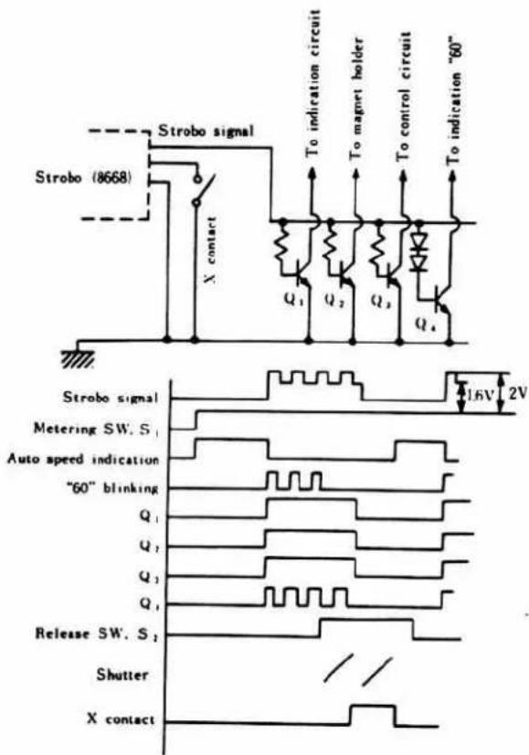 Strobo signal Strobo (8668) X contact To indication circuit To magnet holder To control circuit To indication "60" Q1 Q2 Q3 Q4 Strobo signal Metering SW. S. Auto speed indication "60" blinking Q1 Q2 Q3 Q4 Release SW. S. Shutter X contact 1.6V 2V
