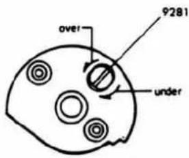 over 9281 under