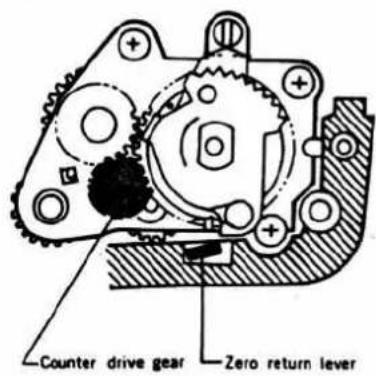 Counter drive gear Zero return lever