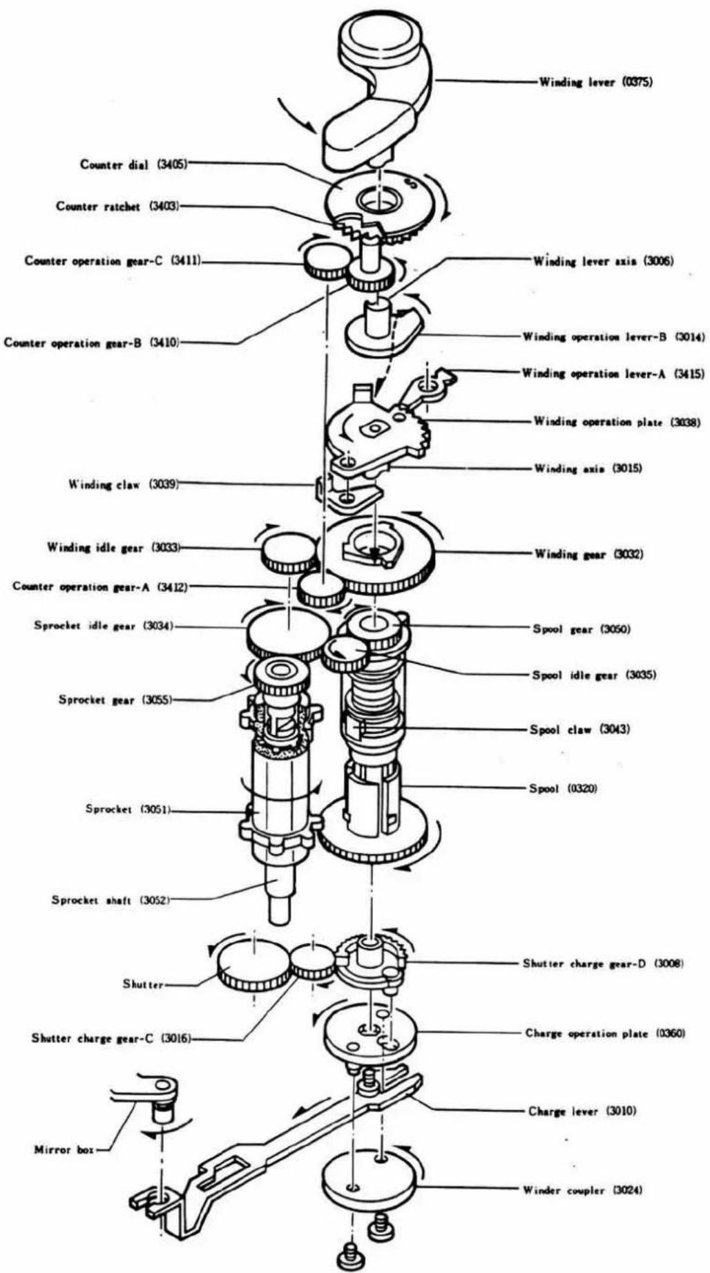 Winding lever (0375) Counter dial (3405) Counter ratchet (3403) Counter operation gear-C (3411) Counter operation gear-B (3410) Winding operation lever-B (3014) Winding operation lever-A (3415) Winding operation plate (3038) Winding axis (3015) Winding claw (3039) Winding idle gear (3033) Winding gear (3032) Counter operation gear-A (3412) Sprocket idle gear (3034) Spool gear (3050) Spool idle gear (3035) Sprocket gear (3055) Spool claw (3043) Spool (0320) Sprocket (3051) Sprocket shaft (3052) Shutter Shutter charge gear-D (3008) Shutter charge gear-C (3016) Charge operation plate (0360) Mirror box Charge lever (3010) Winder coupler (3024)