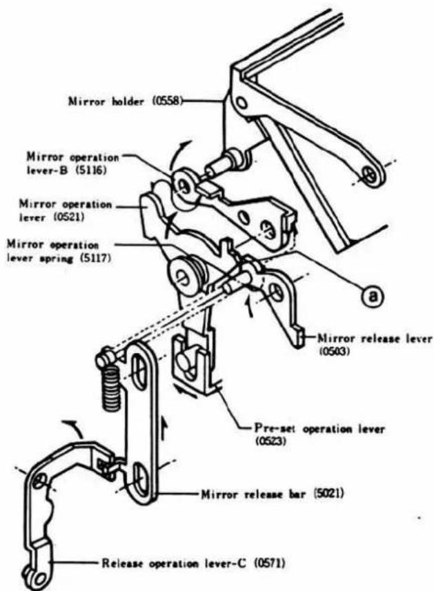 Mirror holder (0558) Mirror operation lever-B (5116) Mirror operation lever (0521) Mirror operation lever spring (5117) Mirror release lever (0503) Pre-set operation lever (0523) Mirror release bar (5021) Release operation lever-C (0571)