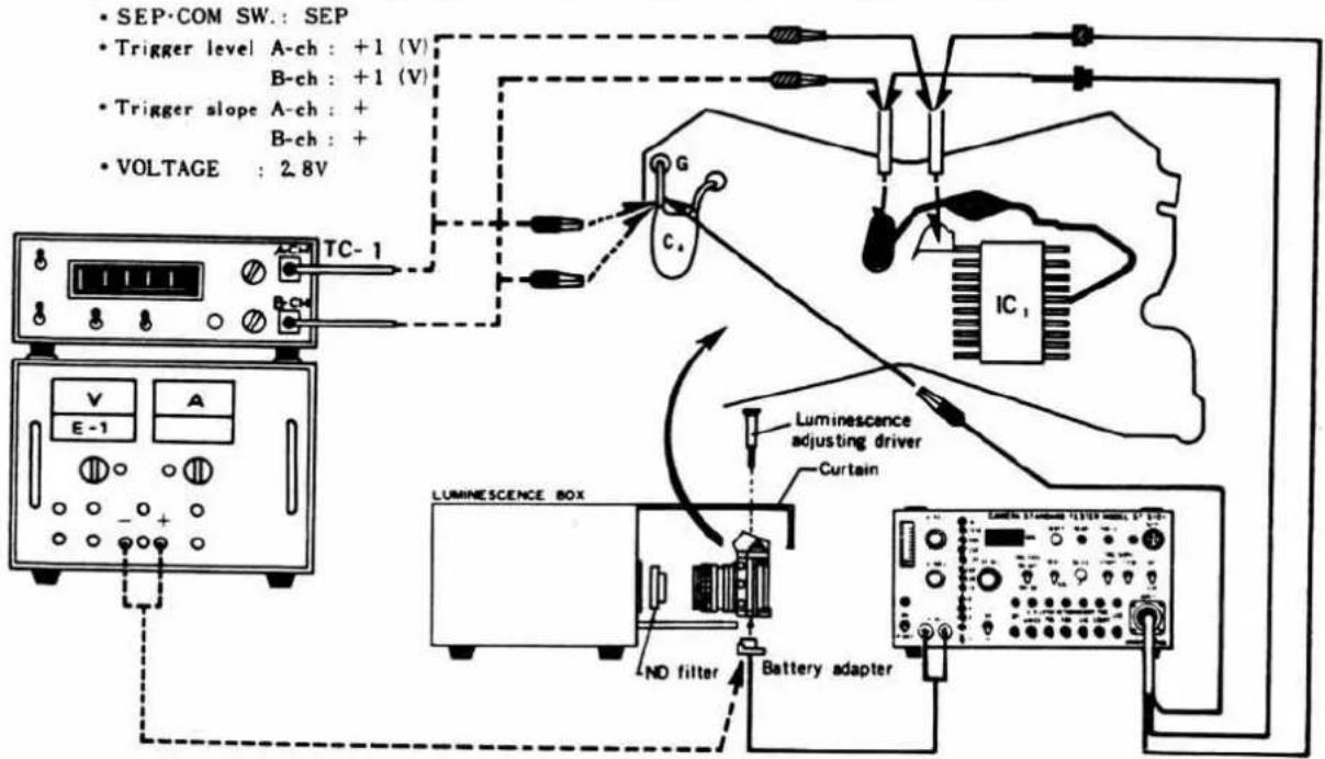 SEP-COM SW.: SEP Trigger level A-ch: +1 (V) B-ch: +1 (V) Trigger slope A-ch: + B-ch: + VOLTAGE : 2.8V TC-1 V E-1 A G C₂ IC₁ Luminescence adjusting driver Curtain NO filter Battery adapter LUMINESCENCE BOX