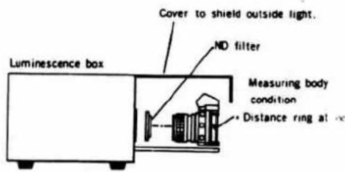 Luminescence box Cover to shield outside light. ND filter Measuring body condition • Distance ring at ∞