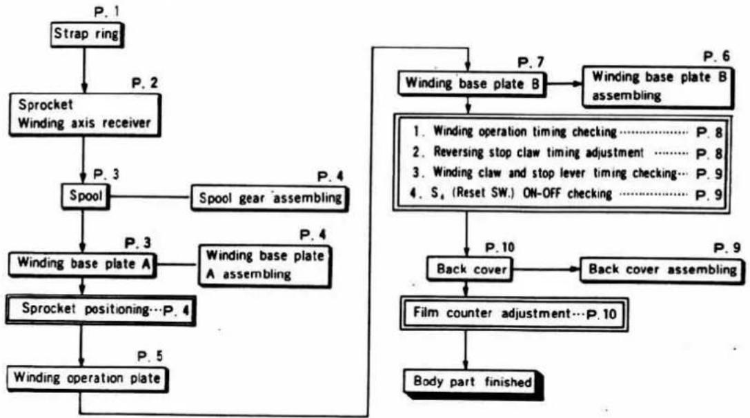 MINOLTA XG E - ■ Assembling/Adjustment Procedures Chart - 1