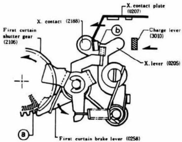 First curtain shutter gear (2106) X. contact (2188) X. contact plate (0207) Charge lever (3010) X. lever (0205) B B First curtain brake lever (0258)