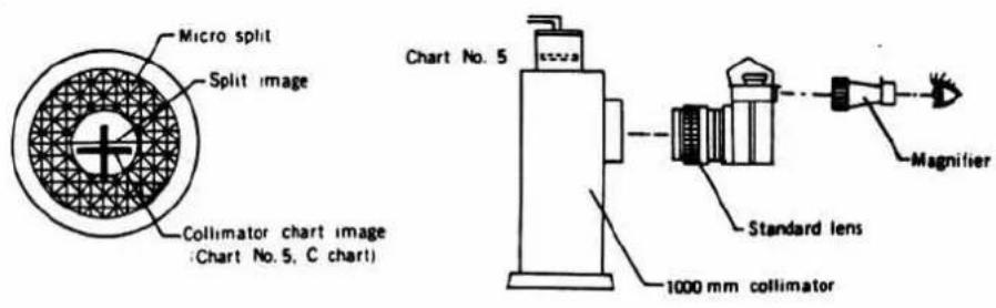 Micro split Split image Collimator chart image (Chart No. 5, C chart) Chart No. 5 1000 mm collimator Standard lens Magnifier