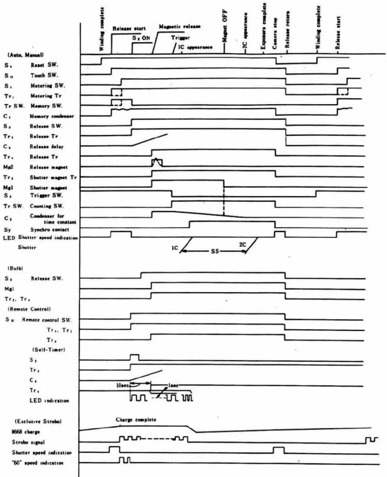 MINOLTA XG E - XG Time Chart - 1