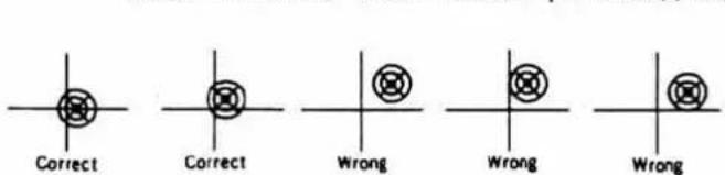 Correct Correct Wrong Wrong Wrong