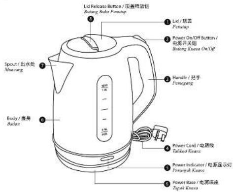 Lid Release Button / 顶盒堆放钮 Batang Bata Fennup Spout / 出水处 Mansung Body / 查身 Batus 1 Lid / 范盖 Fennup 2 Power On/OFF Button / 电源开关钮 Batang Krasa On/Off 3 Handle / 扫手 Pencegang 4 Power Cord / 电源线 Takoked Krasa 5 Power Indicator / 电源显示灯 Pensayak Krasa 6 Power Base / 电源连接 Tapak Krasa