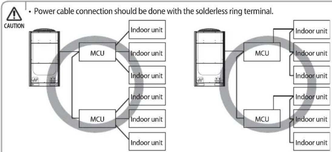 graph TD A["CAUTION"] --> B["MCU"] B --> C["Indoor unit"] B --> D["Indoor unit"] B --> E["Indoor unit"] B --> F["Indoor unit"] B --> G["Indoor unit"] B --> H["MCU"] H --> I["Indoor unit"] H --> J["Indoor unit"] H --> K["Indoor unit"] H --> L["Indoor unit"] H --> M["Indoor unit"] N["Power cable conne…