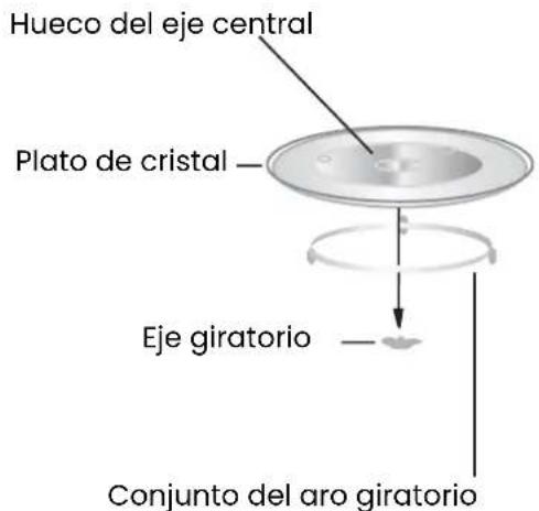 Hueco del eje central Plato de cristal — Eje giratorio — Conjunto del aro giratorio