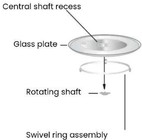 Central shaft recess Glass plate — Rotating shaft — Swivel ring assembly