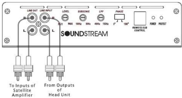 LINE OUT LINE INPUT LEVEL SUBSONIC LPF PHASE 0° 180° REMOTE SUB CONTROL POWER PROTECT SOUNDSTREAM To Inputs of Satellite Amplifier From Outputs of Head Unit