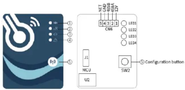 ① ② ③ ④ ⑤ J1 MCU U2 NET GND 485B 458A 12V CN6 LED1 LED2 LED3 LED4 SW2 ⑤ Configuration button