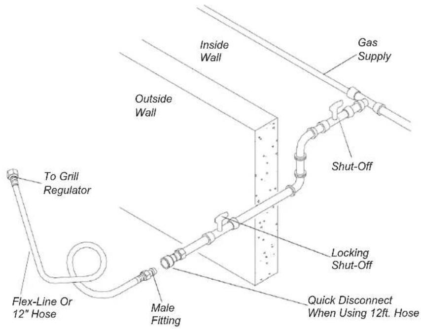 To Grill Regulator Flex-Line Or 12" Hose Male Fitting Inside Wall Outside Wall Gas Supply Shut-Off Locking Shut-Off Quick Disconnect When Using 12ft. Hose