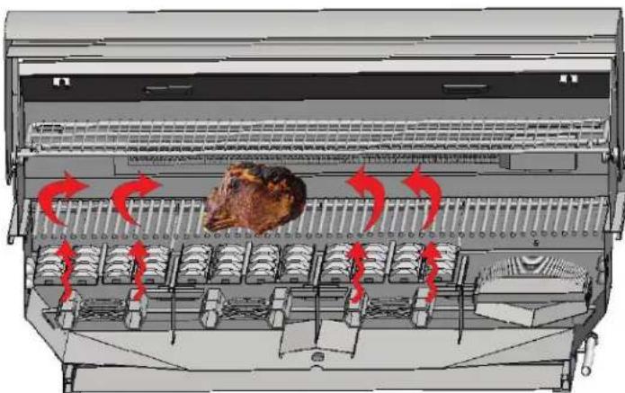 XO XOGOK36V1 - INDIRECT COOKING METHOD - 1