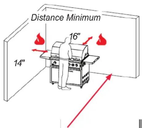 Distance Minimum 16" 14"