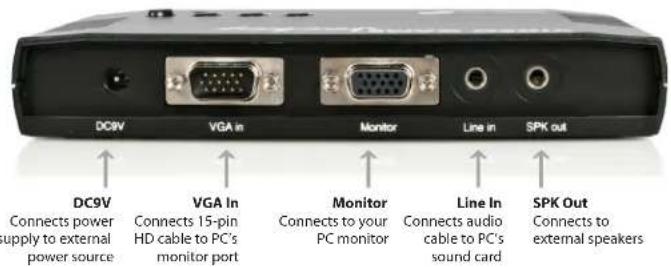 DC9V Connects power supply to external power source VGA in Connects 15-pin HD cable to PC's monitor port Monitor Connects to your PC monitor Line in Connects audio cable to PC's sound card SPK out DC9V Connects power supply to external power source VGA In Connects 15-pin HD cable to PC's monitor port Monitor Connects to your PC monitor Line In Connects audio cable to PC's sound card SPK Out Connects to external speakers