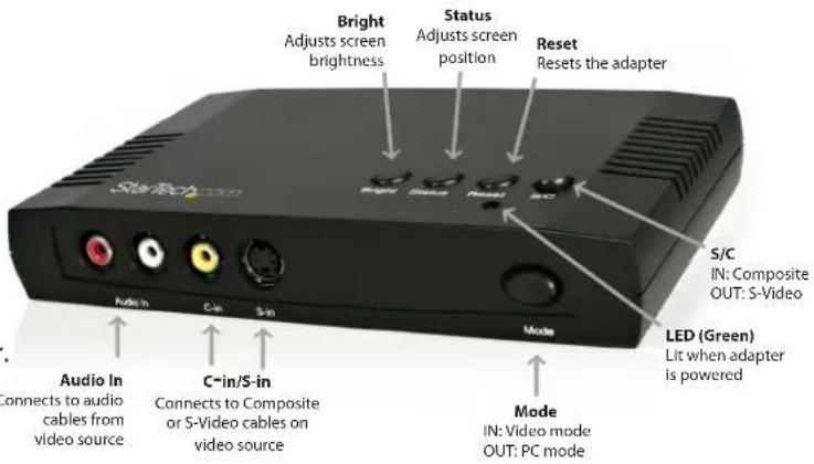 Bright Adjusts screen brightness Status Adjusts screen position Reset Resets the adapter S/C IN: Composite OUT: S-Video LED (Green) Lit when adapter is powered Audio In Connects to audio cables from video source C-in/S-in Connects to Composite or S-Video cables on video source Mode IN: Video mode OUT: PC mode