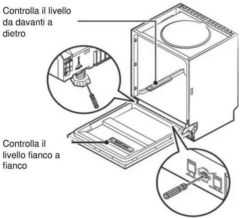 Controlla il livello da davanti a dietro Controlla il livello fianco a fianco