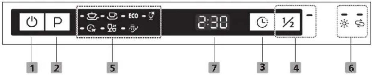 1 2 5 7 3 4 6 P ECO 2:30 ½ -
