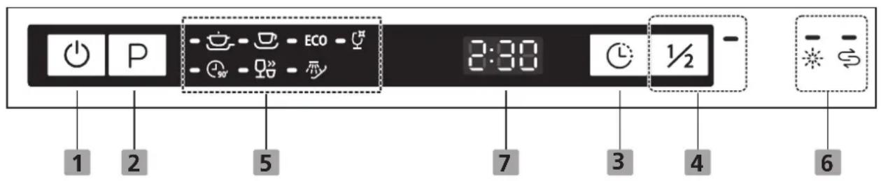 1 2 5 ECO 2:30 7 3 4 6