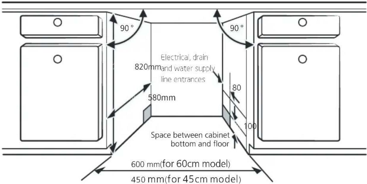 90° Electrical, drain 820mm and water supply line entrances 580mm 80 100 Space between cabinet bottom and floor 600 mm(for 60cm model) 450 mm(for 45cm model)