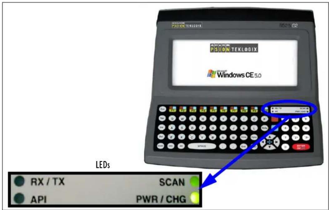 LEDs RX / TX SCAN API PWR / CHG