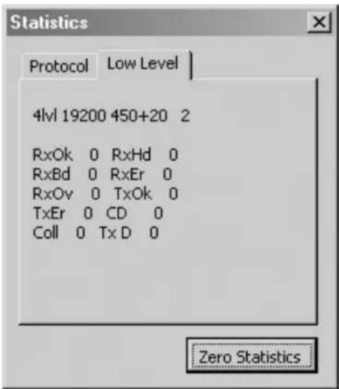 Statistics Protocol Low Level 4lvl 19200 450+20 2 RxOk 0 RxHd 0 RxBd 0 RxEr 0 RxOv 0 TxOk 0 TxEr 0 CD 0 Coll 0 Tx D 0 Zero Statistics