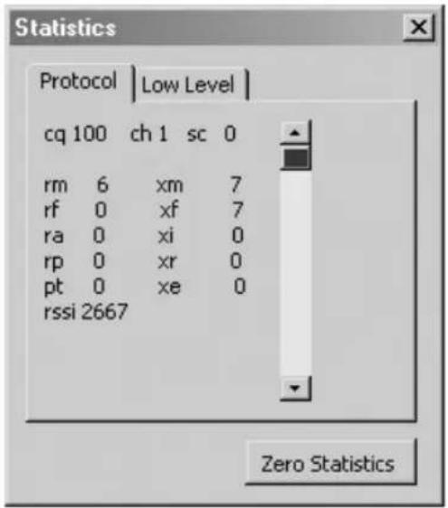 Statistics Protocol | Low Level | cq 100 ch 1 sc 0 rm 6 xm 7 rf 0 xf 7 ra 0 xi 0 rp 0 xr 0 pt 0 xe 0 rssi 2667 Zero Statistics
