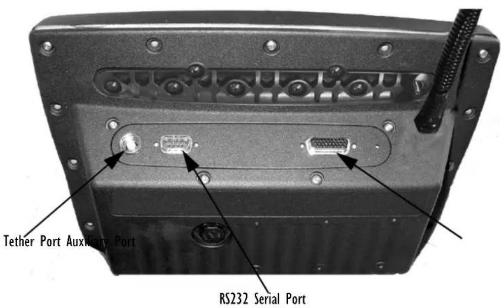Tether Port Auxiliary Port RS232 Serial Port
