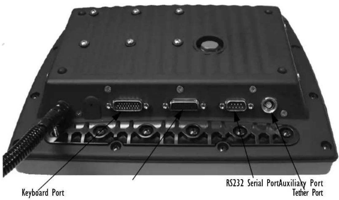 Keyboard Port RS232 Serial PortAuxiliary Port Tether Port