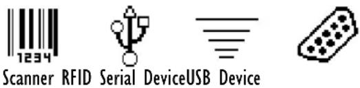 1234 Scanner RFID Serial DeviceUSB Device